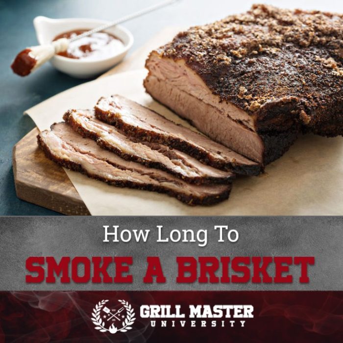How long to smoke 2 lb brisket