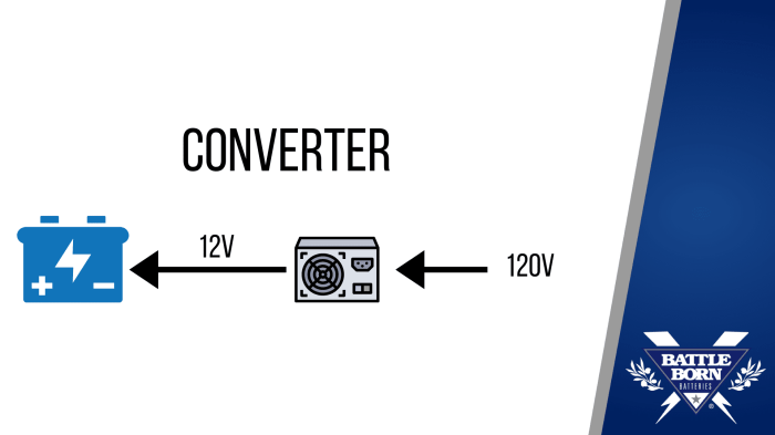 Rv battery charge wikihow How to charge rv batteries