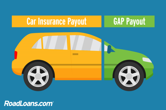 Refine Automotive Mortgage with Hole Insurance coverage Sensible Strikes