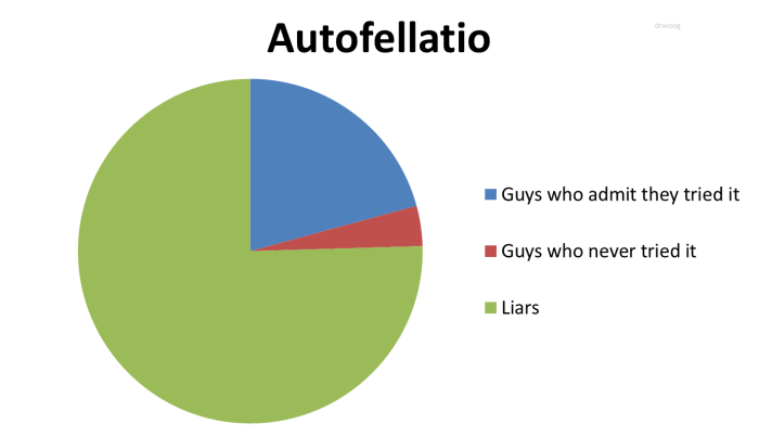 How to autofellacio