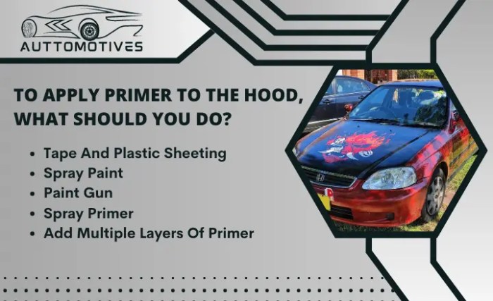 How A lot to Paint a Automotive Hood?