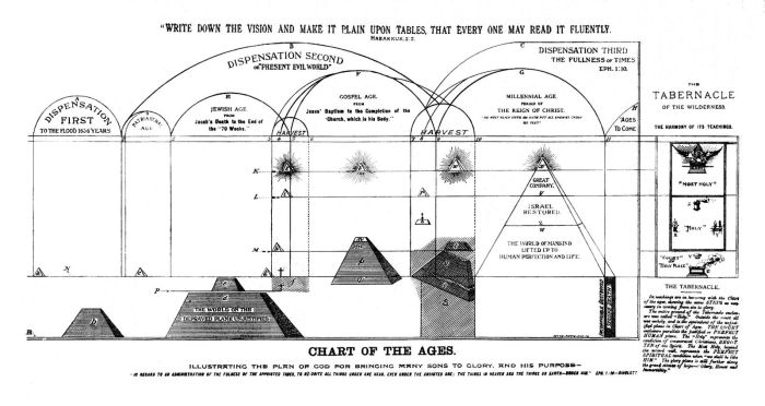 How Many Occasions Bible Factors to 1844 Bahai