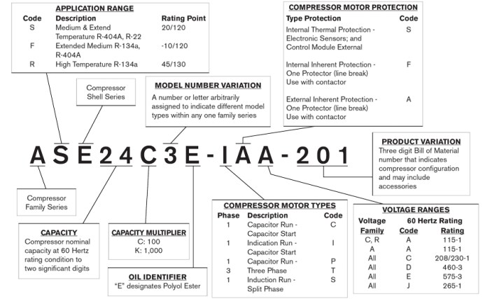 Learn how to Discover Ariens Mower Manufacture Date