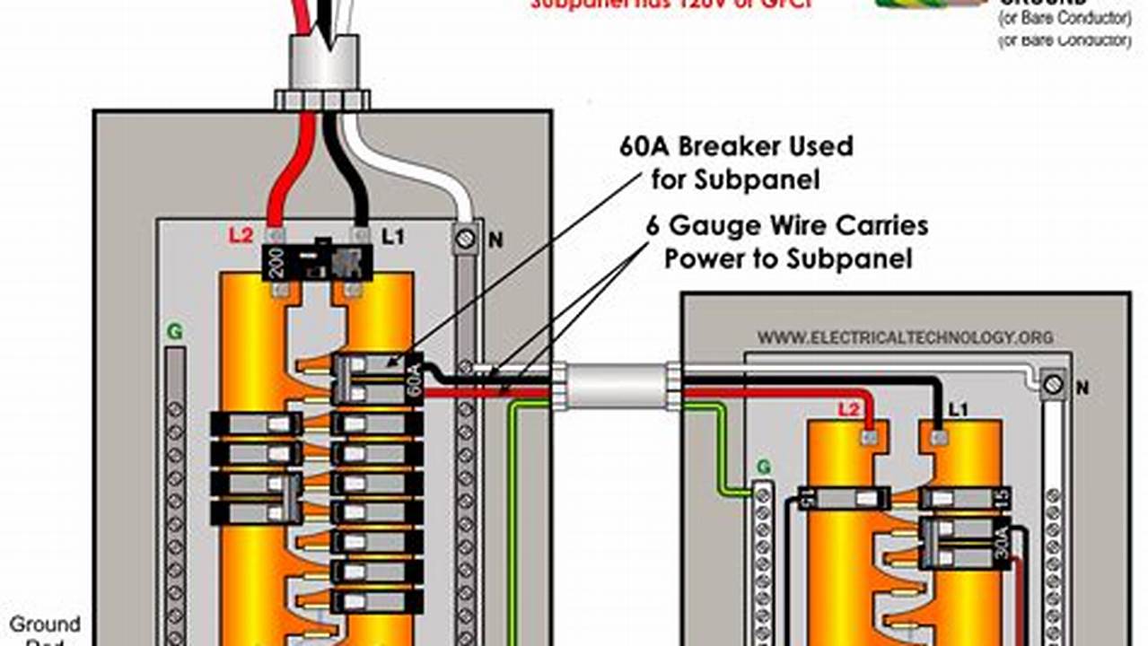 How To Install A Subpanel