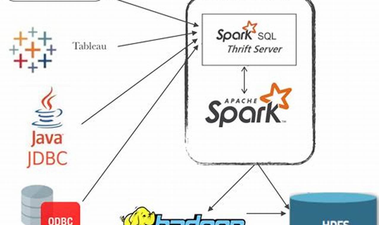 The Ultimate Guide to Mastering Spark 1.12.2