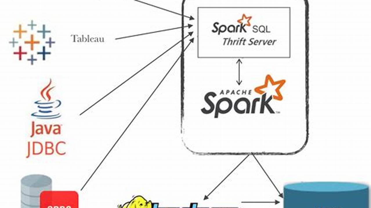 The Ultimate Guide to Mastering Spark 1.12.2