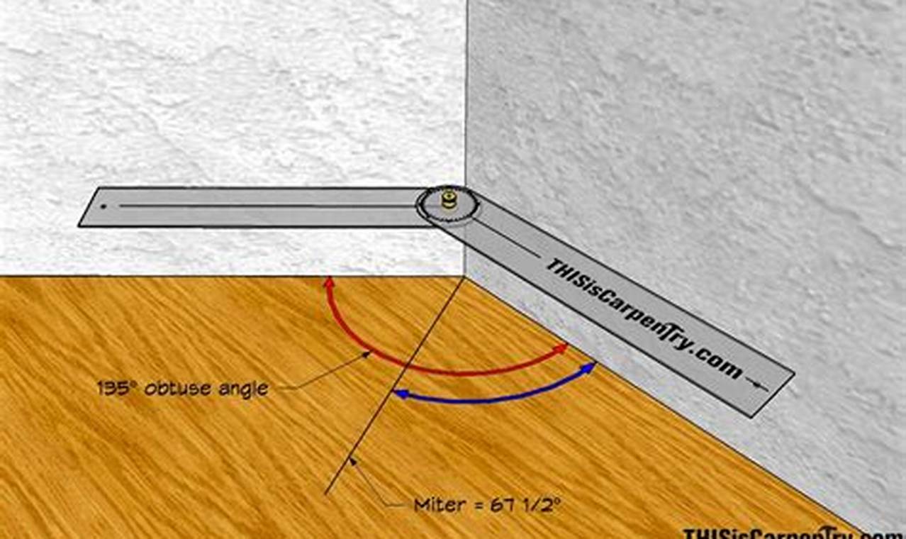 The Ultimate Guide: Master the Art of Cutting Trim Angles