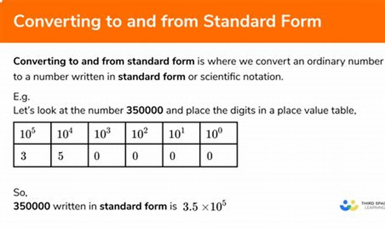 Easy Guide to Convert Cords to Standard Form | Beginners' Guide