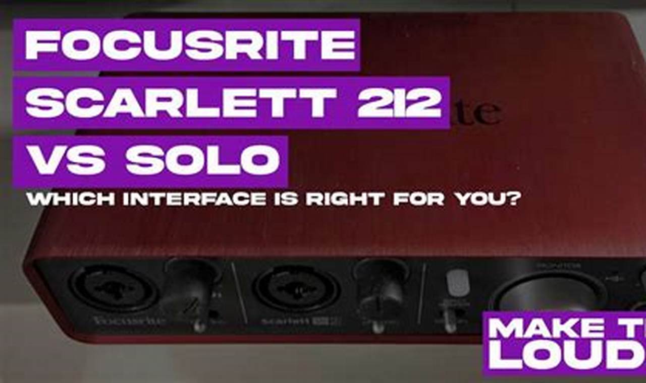 Ultimate Guide to Boosting Audio Levels for Focusrite Users [How-To]