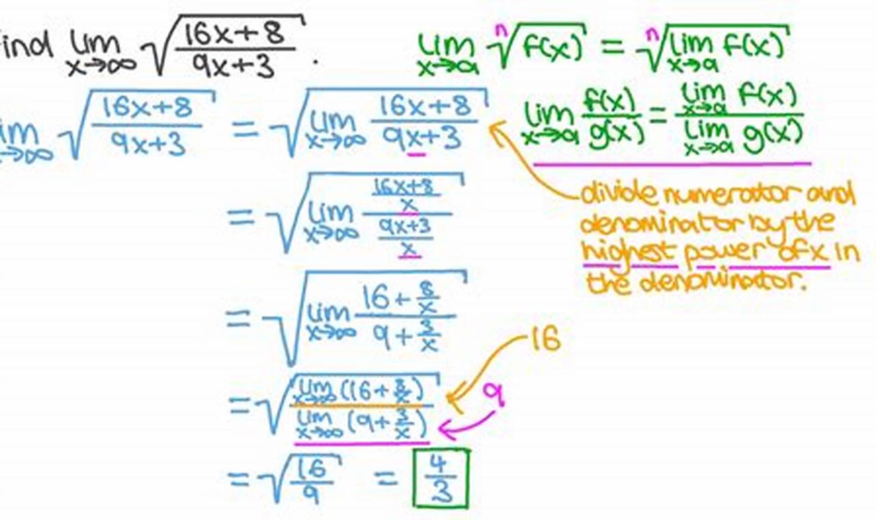 The Ultimate Guide to Finding Limits with Roots