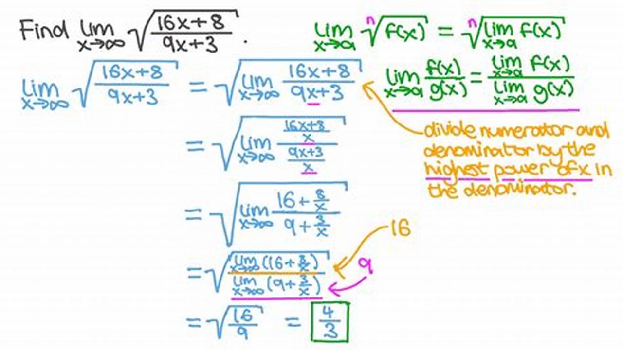 The Ultimate Guide to Finding Limits with Roots