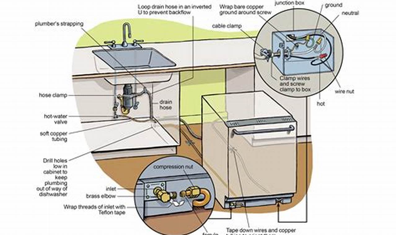 The Ultimate Guide to Mounting a Dishwasher Effortlessly