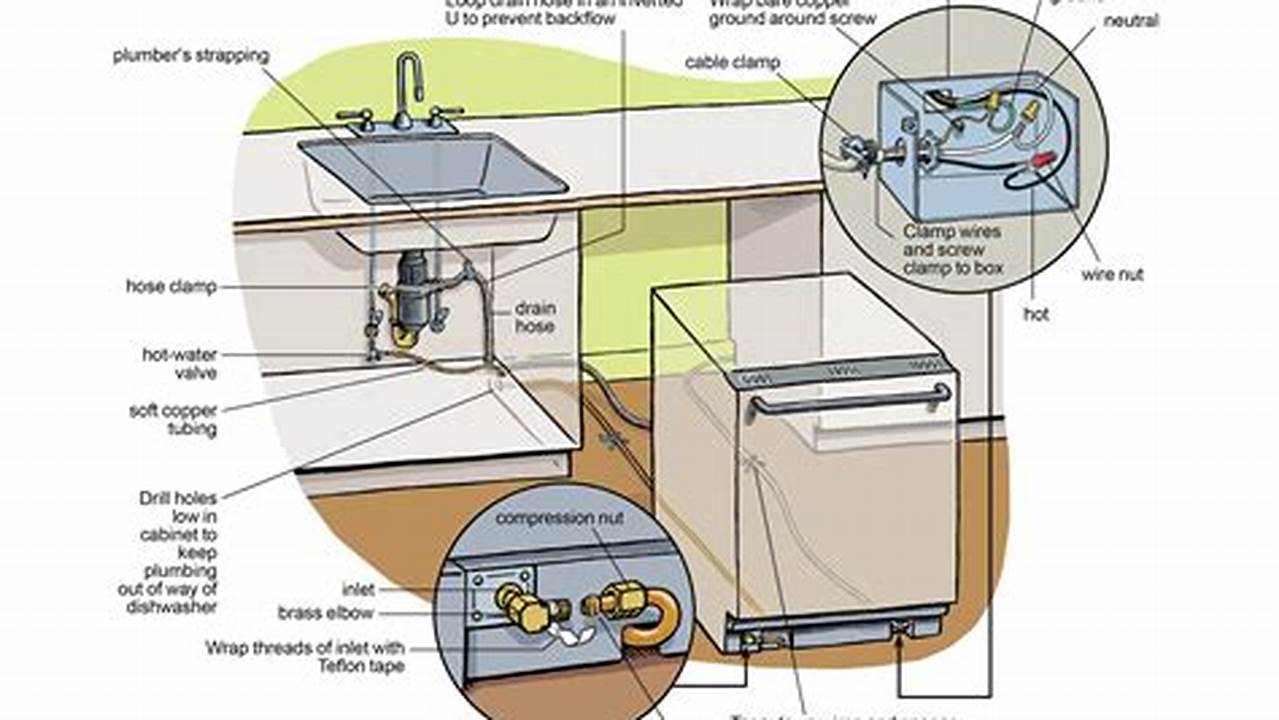 How To Mount A Dishwasher