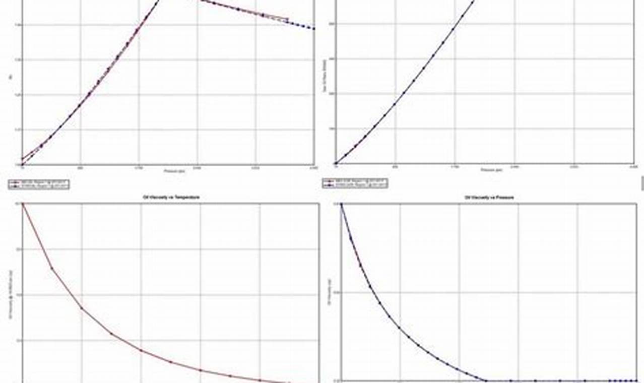 The Ultimate Guide to Distance Measurement in Pvt Graphs