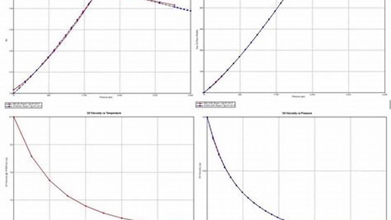 The Ultimate Guide to Distance Measurement in Pvt Graphs