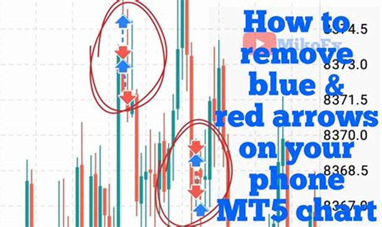 How to Remove Arrows, Trendlines, and Objects Permanently in MT5