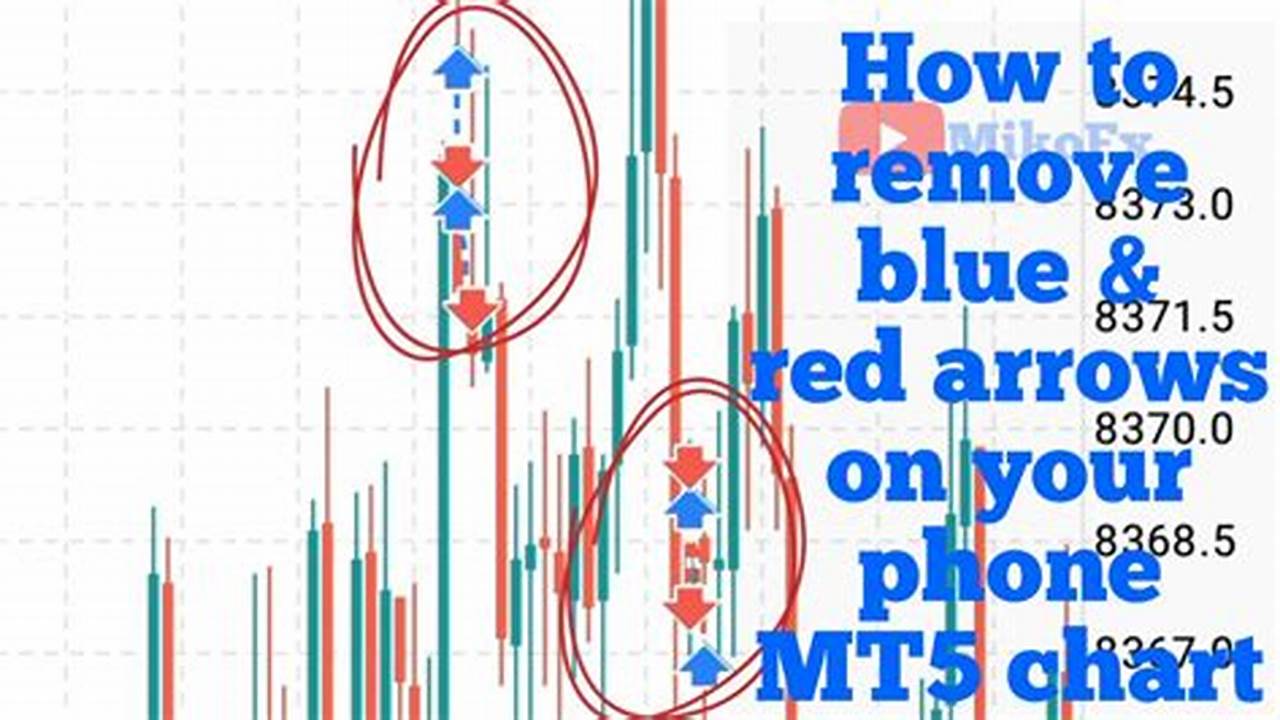 How To Remove Arrows Trendlines Objects Permamnetly Mt5