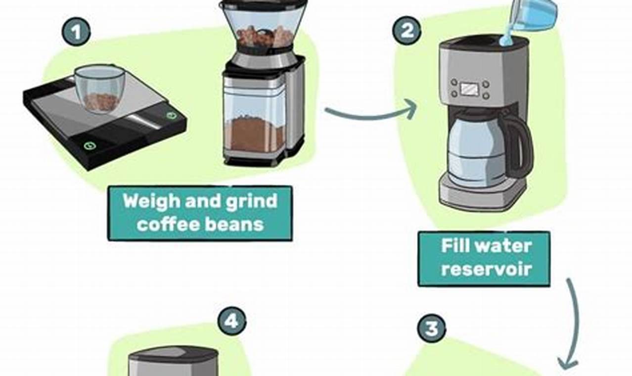 The Ultimate Guide to Brewing Perfect Coffee with a Coffee Machine