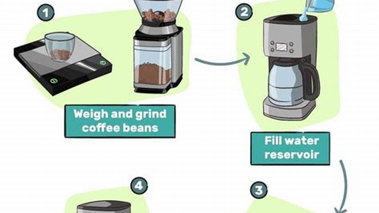 How To Make Coffee In A Coffee Machine