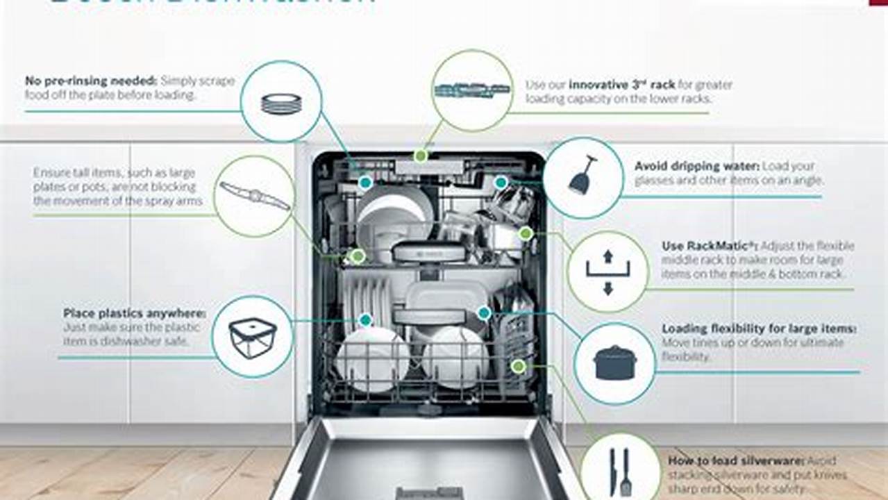 How To Start Dishwasher Bosch