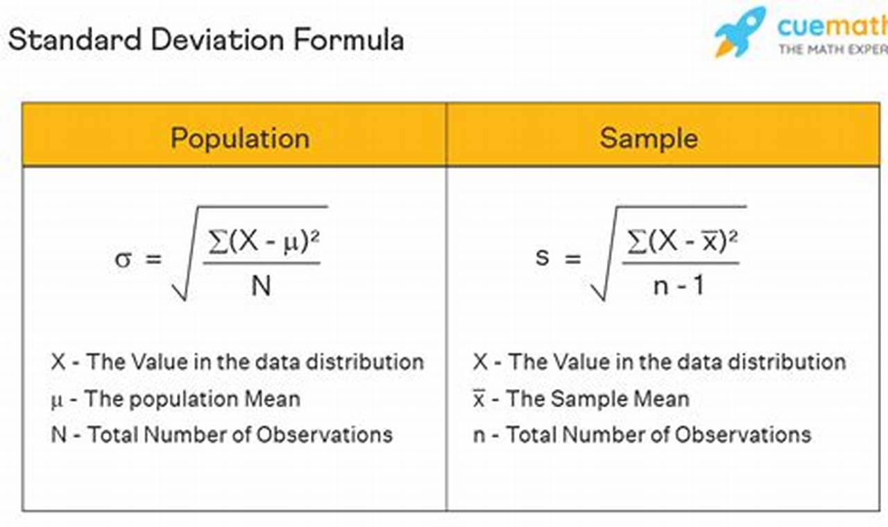 The Ultimate Guide: How to Effortlessly Capture Deviations
