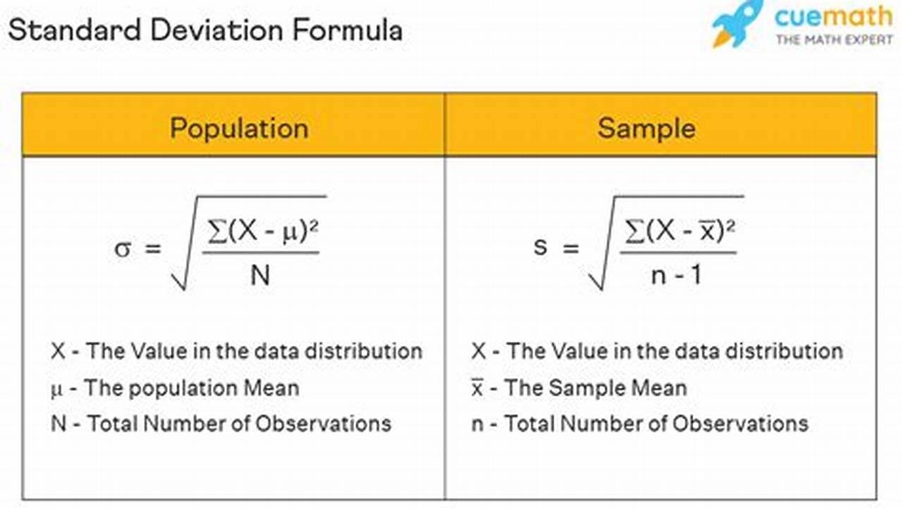 The Ultimate Guide: How to Effortlessly Capture Deviations