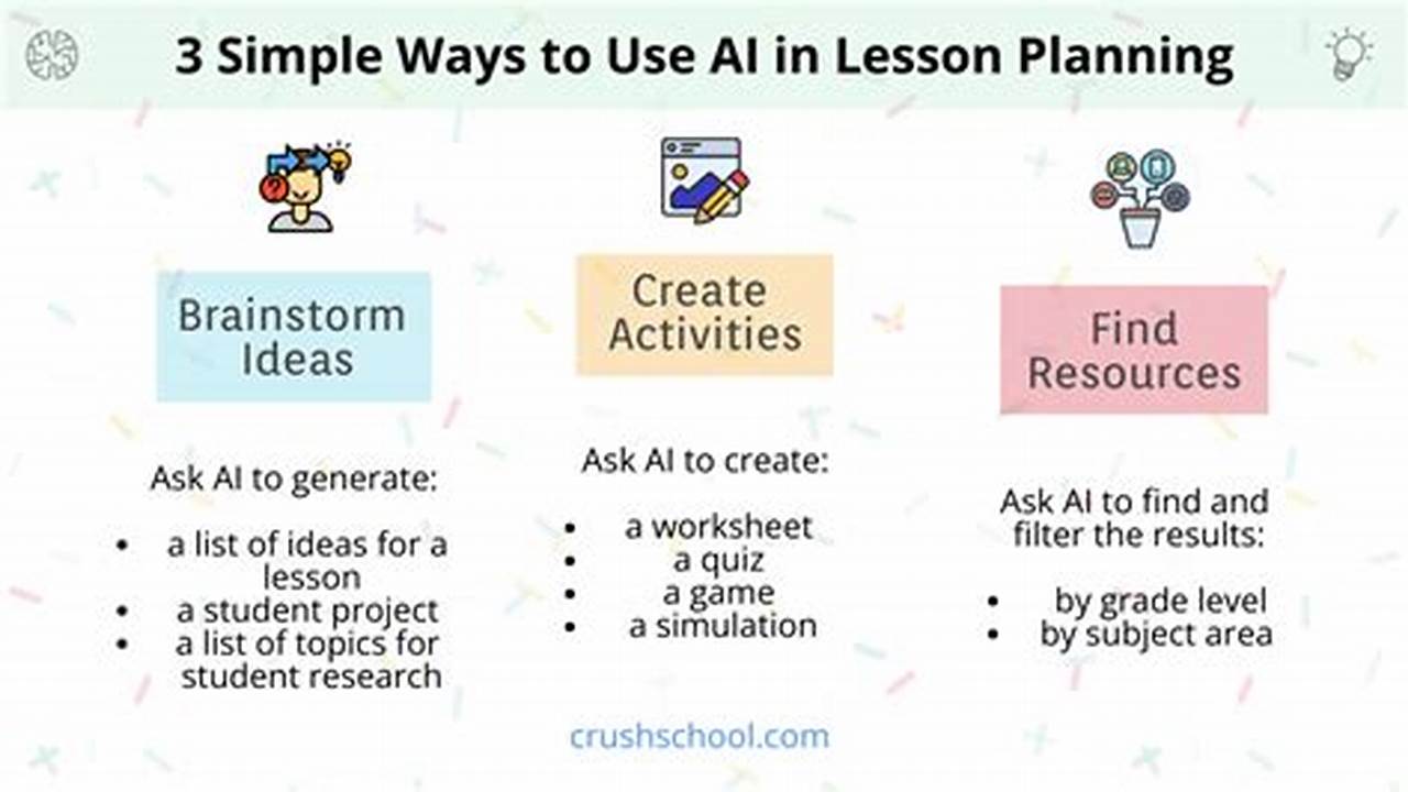 How To Use Ai To Create A Planner