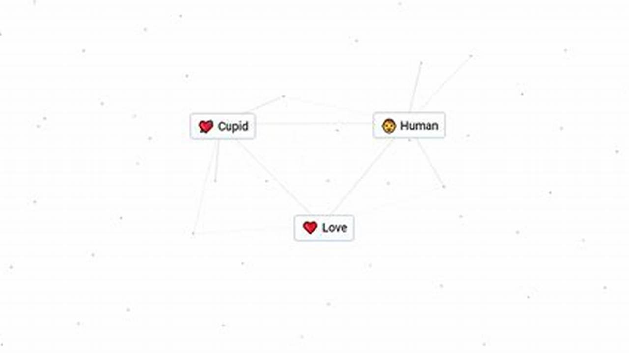 How To Make Love In Infinite Craft