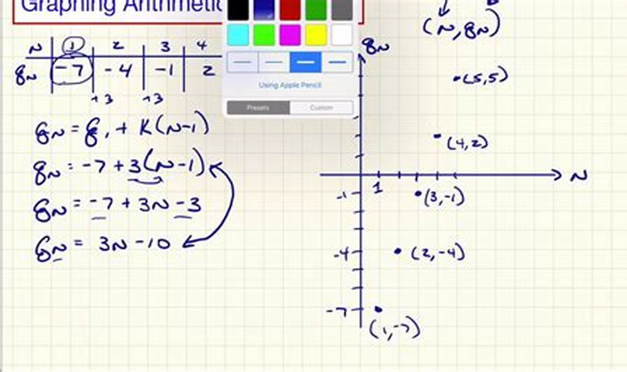 How to Graph Arithmetic Sequences: A Comprehensive Guide