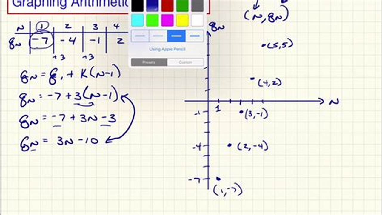 How to Graph Arithmetic Sequences: A Comprehensive Guide