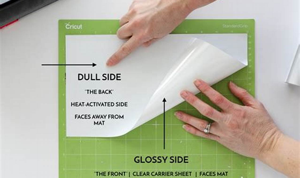 The Ultimate Guide To Cutting Iron On Vinyl With Your Cricut Machine