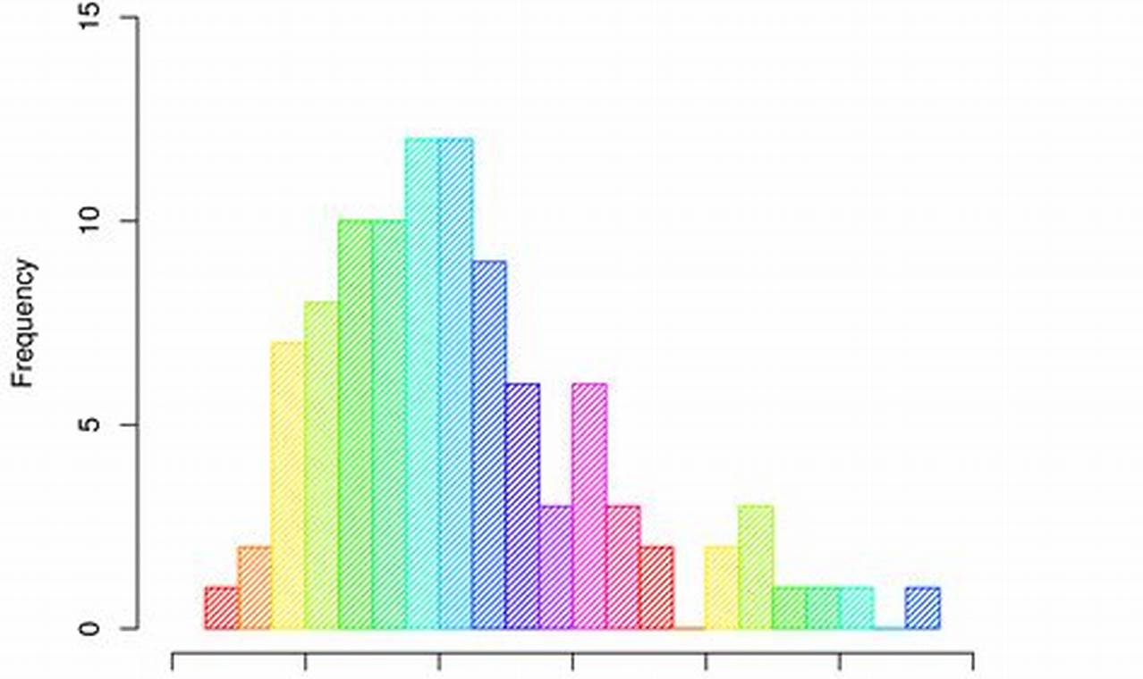 The Ultimate Guide to Finding Cell Interval in Histograms: A Step-by-Step Explanation