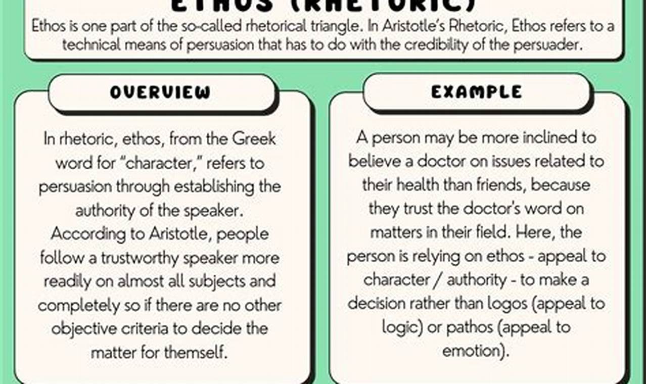 How To Use Ethos For A Camera: A Photographer's Guide