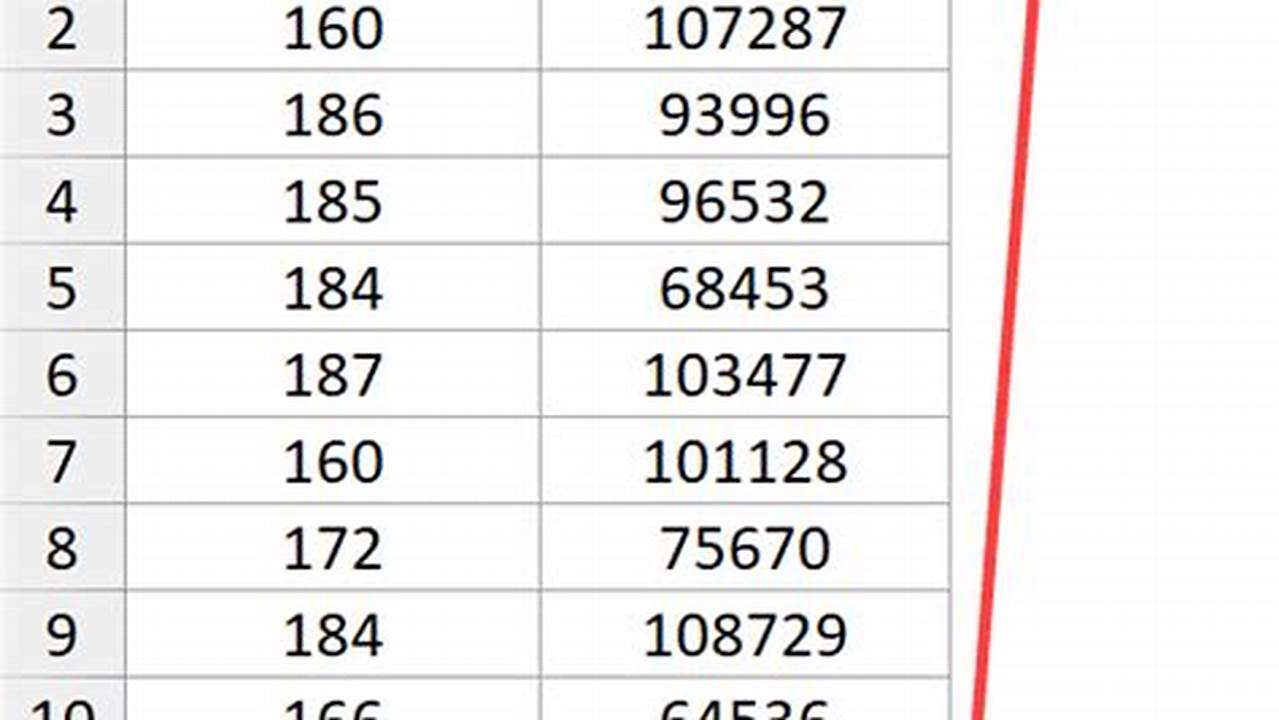 Ultimate Guide: How to Calculate Slope in Excel with Ease