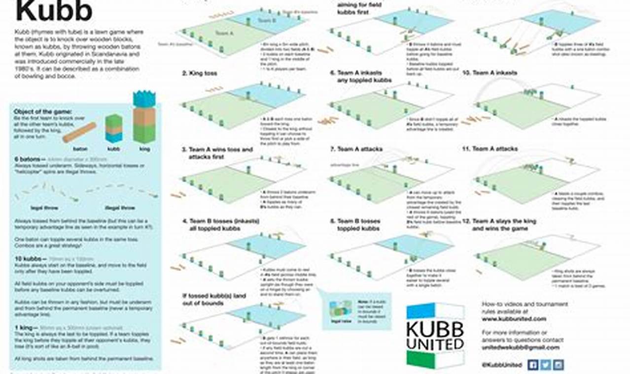 The Ultimate Guide to Playing Kubb: A Step-by-Step Tutorial