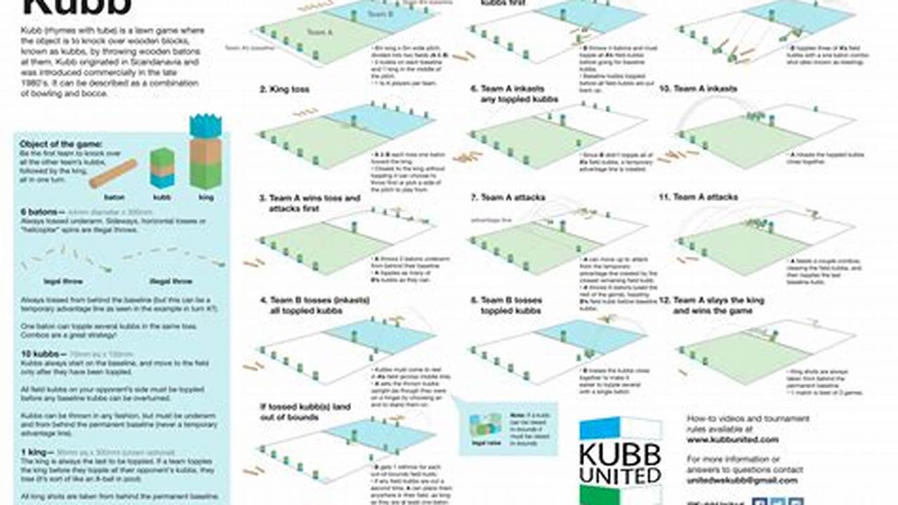 The Ultimate Guide to Playing Kubb: A Step-by-Step Tutorial