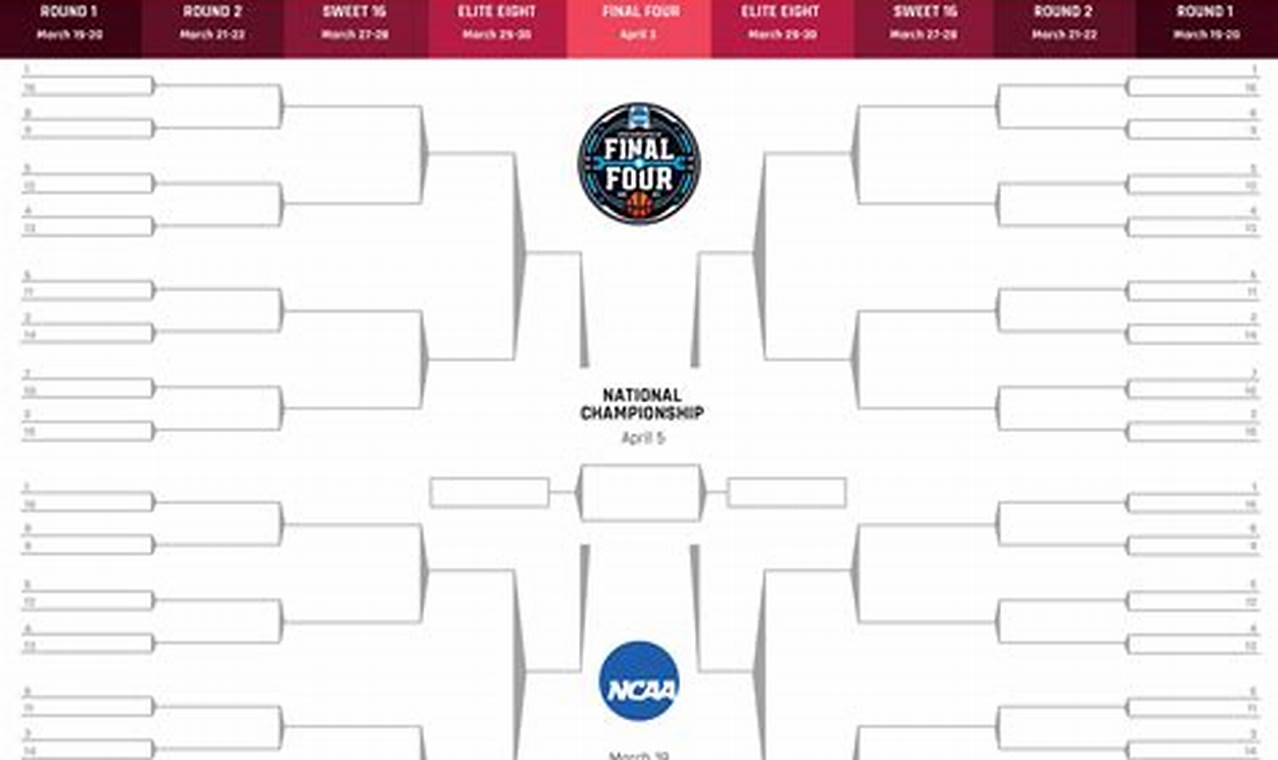 The Ultimate Guide to Conquering Online Gaming with NCAA 25