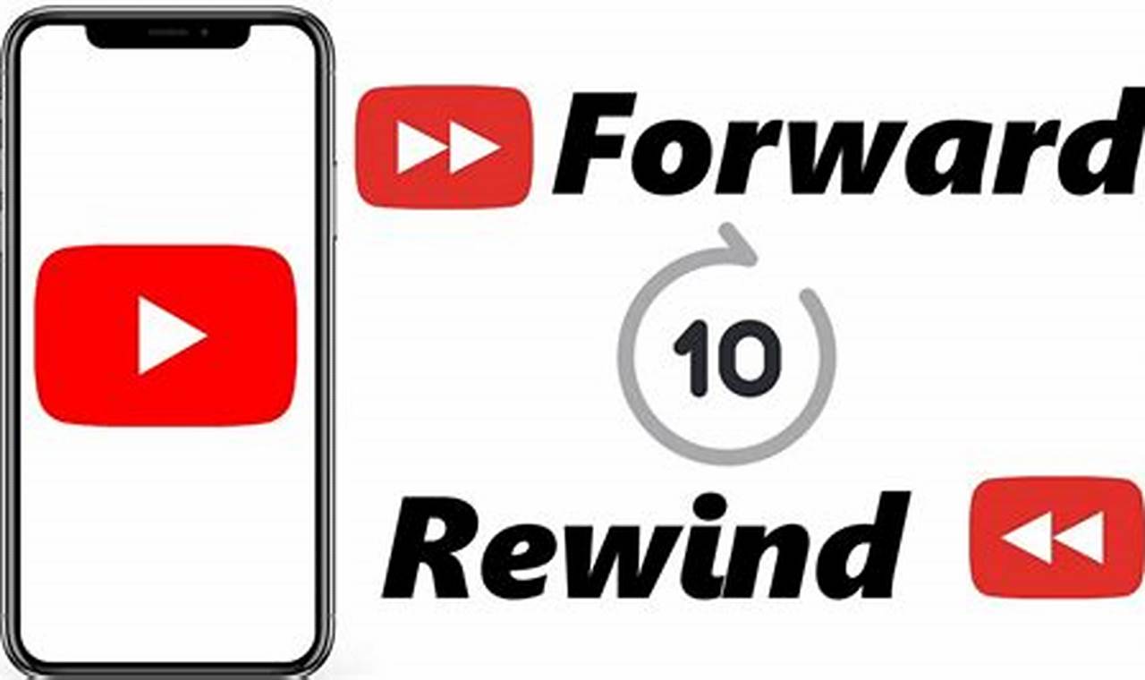 How to Rewind and Fast Forward on Cytube: A Comprehensive Guide