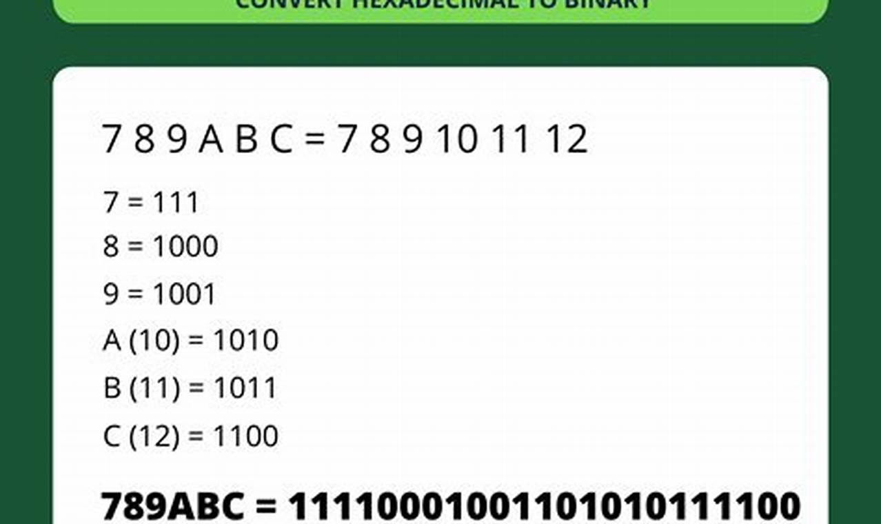 How To Convert Hexadecimal To Binary In Seconds - Comprehensive Guide