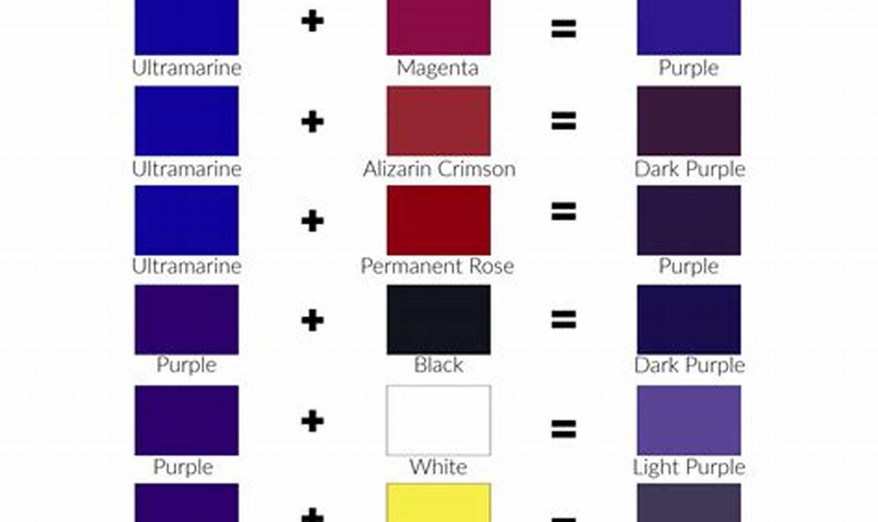 How To Easily Create The Perfect Violet Color Mix
