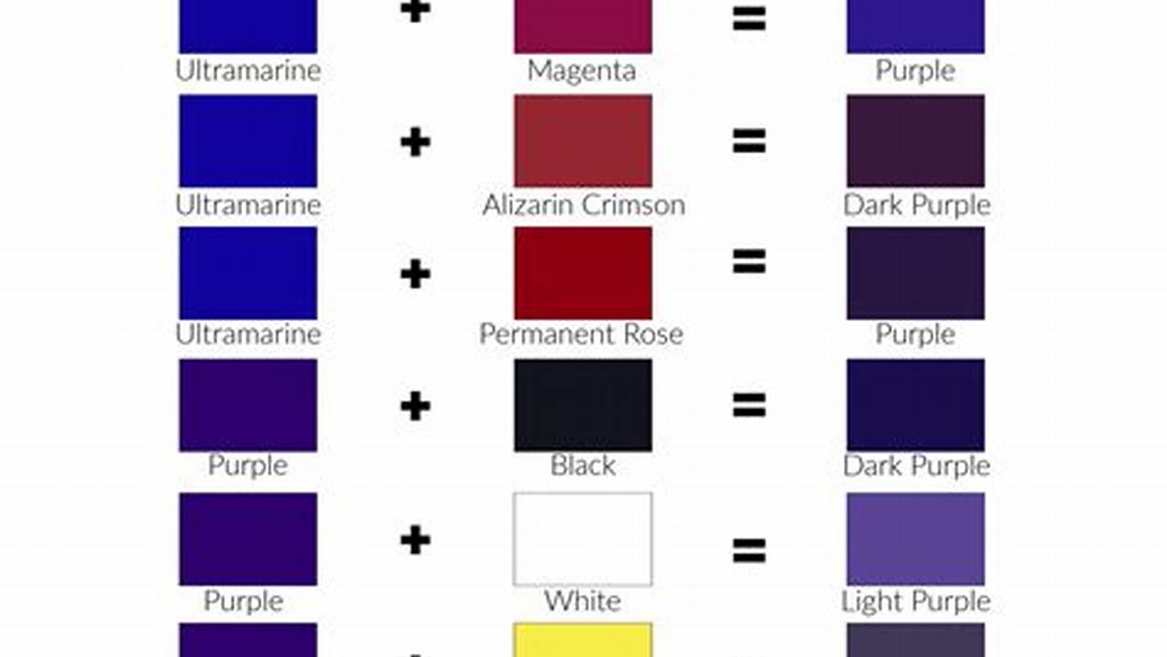 How To Easily Create The Perfect Violet Color Mix