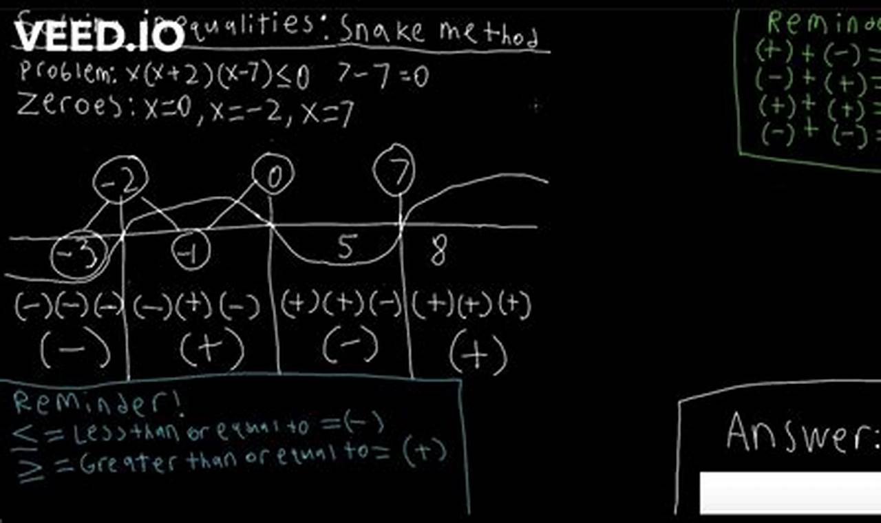 How To Quickly Solve With Snake Method: Ultimate Guide