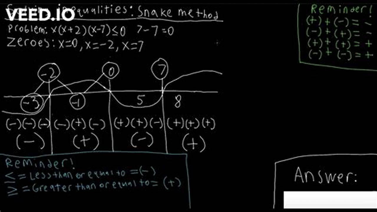 How To Solve With Snake Method