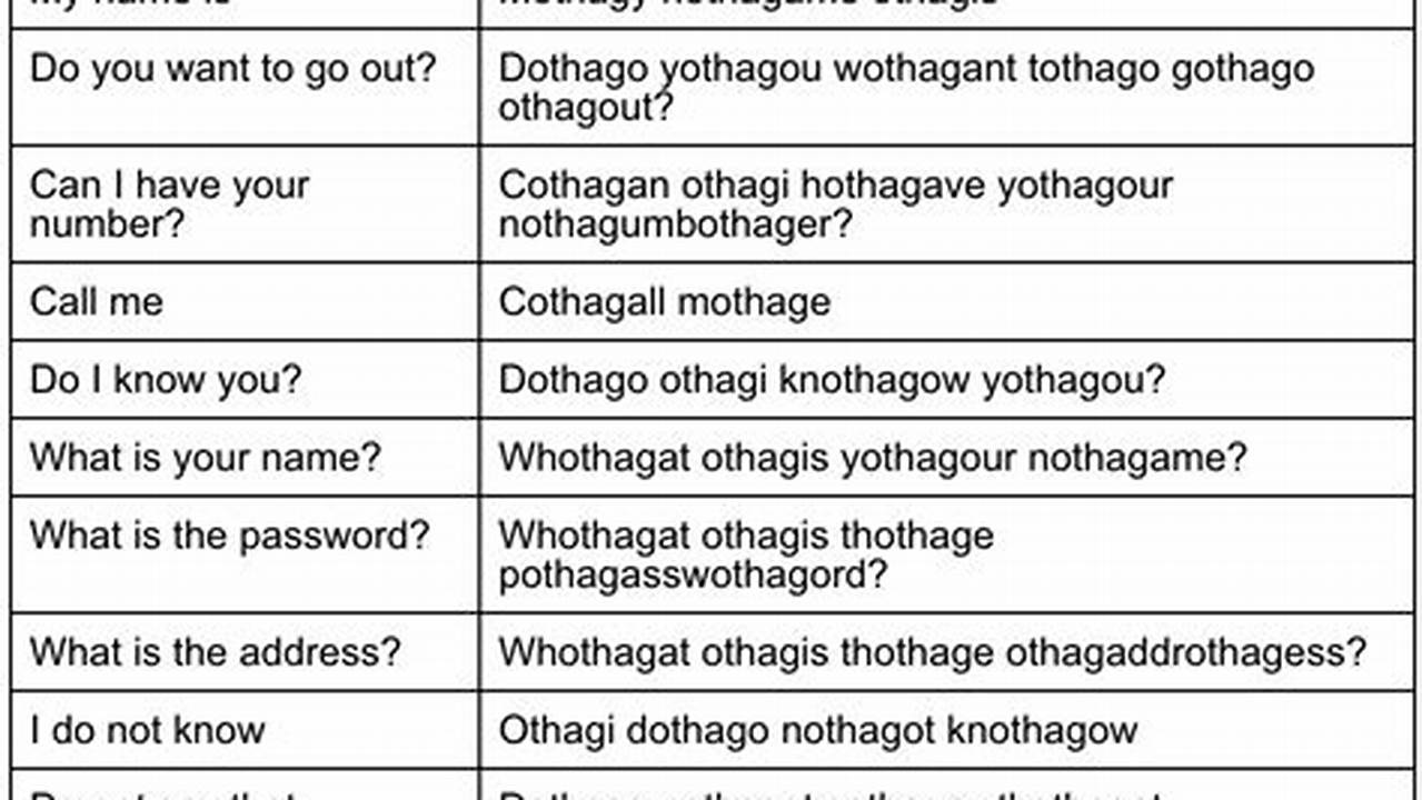 How To Talk Gibberish