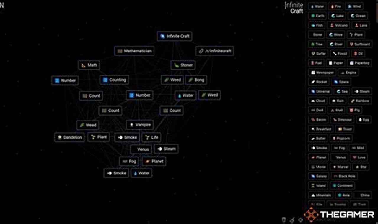 Step-by-Step Guide to Crafting Wheal in Infinente: A Comprehensive How-to