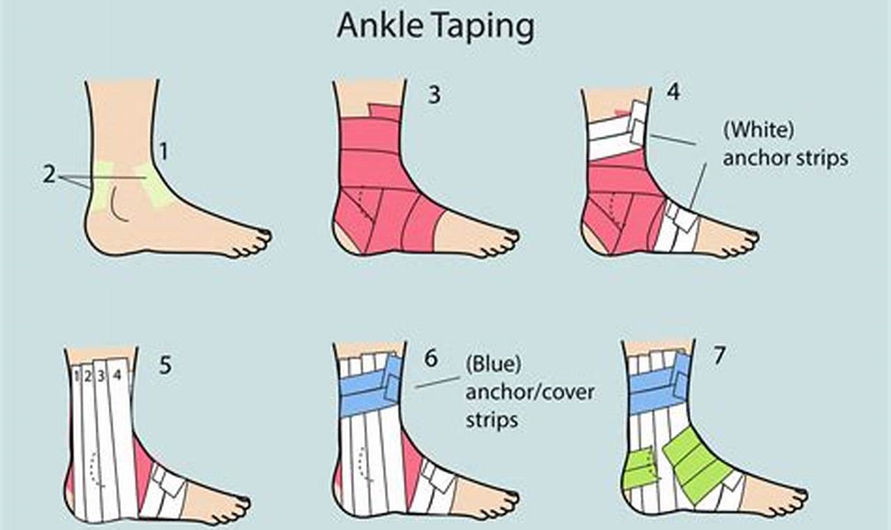 Learn How To Wrap An Ankle With Kt Tape: Step-by-Step Guide