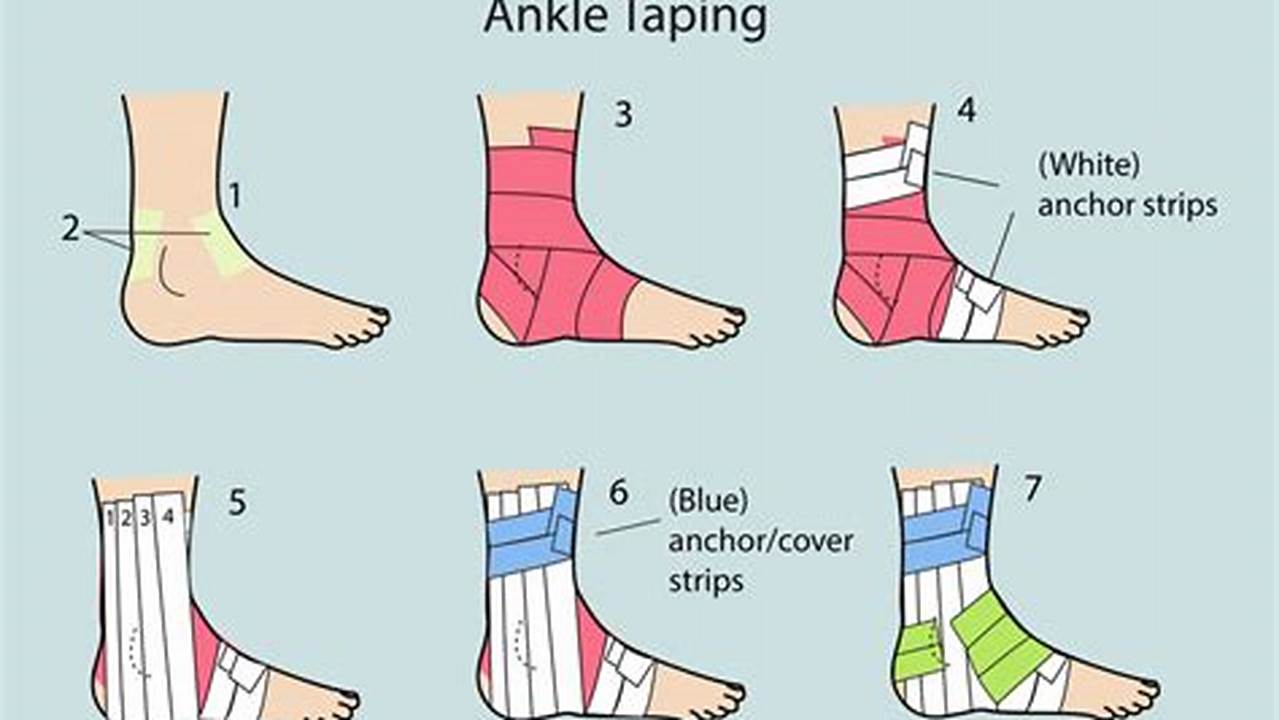 How To Wrap An Ankle With Kt Tape