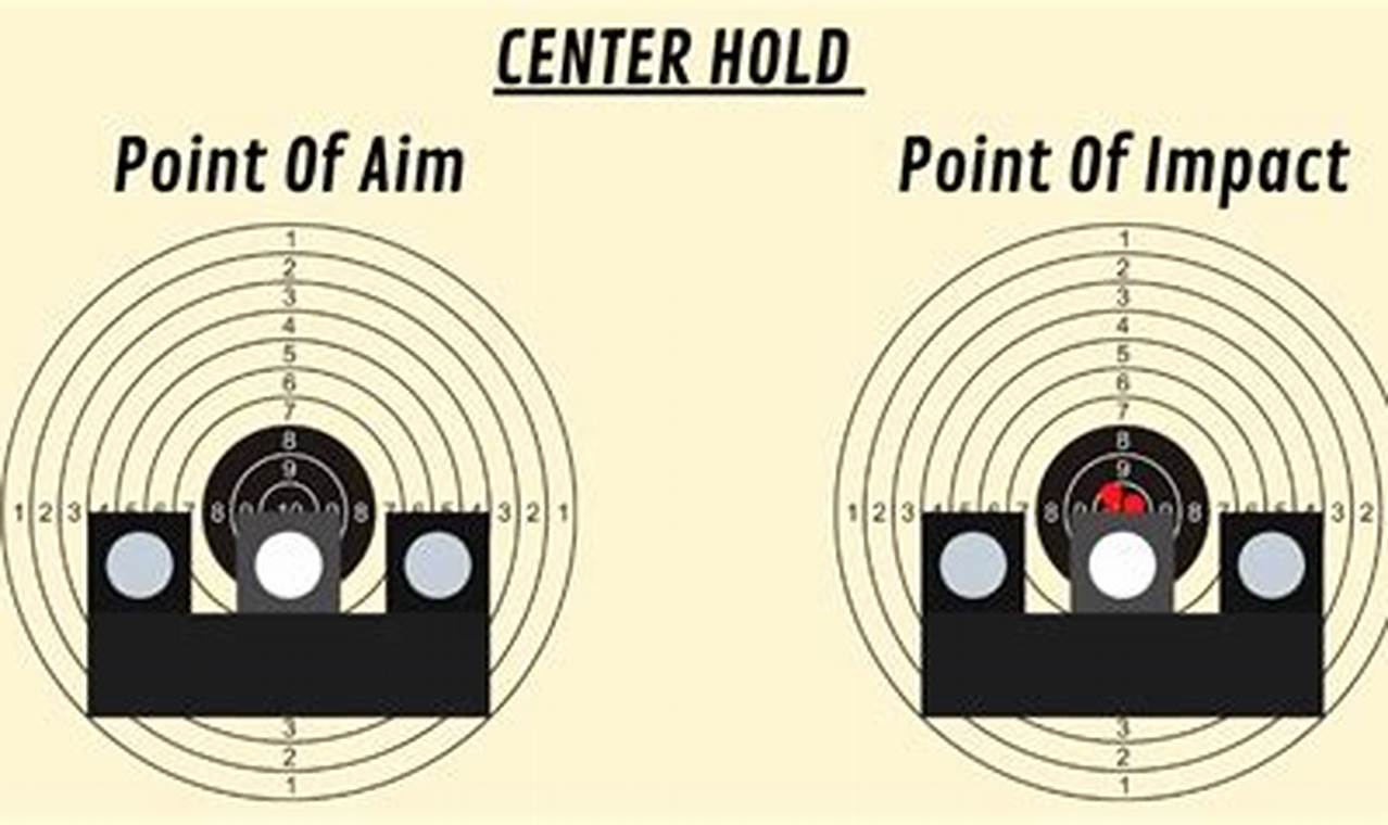 How to Master the Art of Revolver Sight Aiming: A Comprehensive Guide