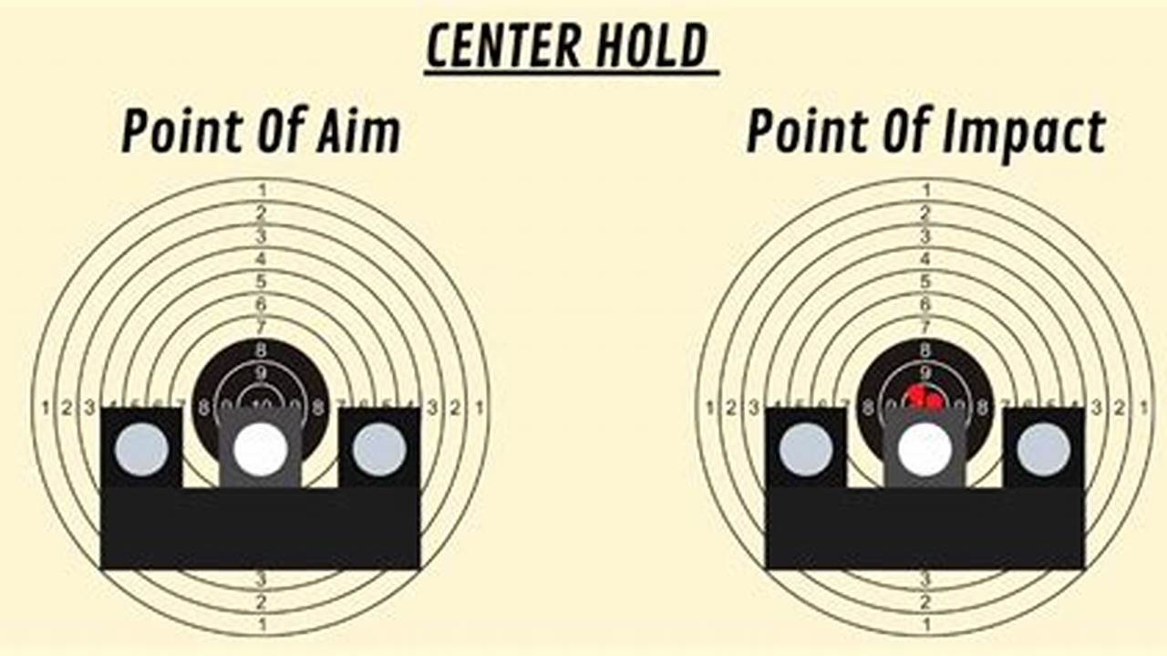How to Master the Art of Revolver Sight Aiming: A Comprehensive Guide