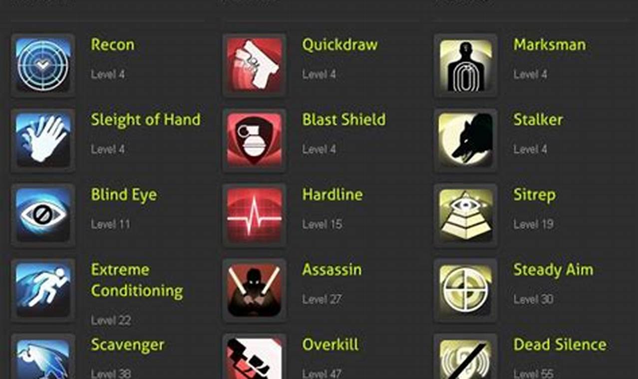 The Ultimate Guide to Equipping Perks in Modern Warfare 3